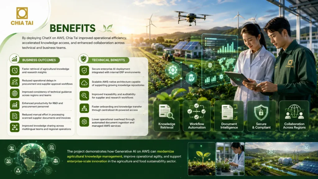 Benefits of the Chia Tai enterprise AI solution