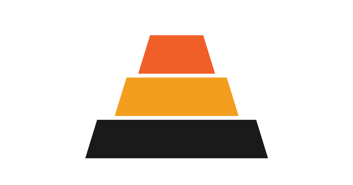 A three-tier pyramid diagram in orange, amber and black, representing champions, exploring users and occasional users